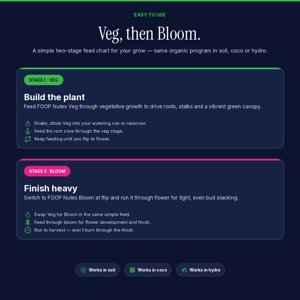 FOOP Nutes Bloom Starter Pack
